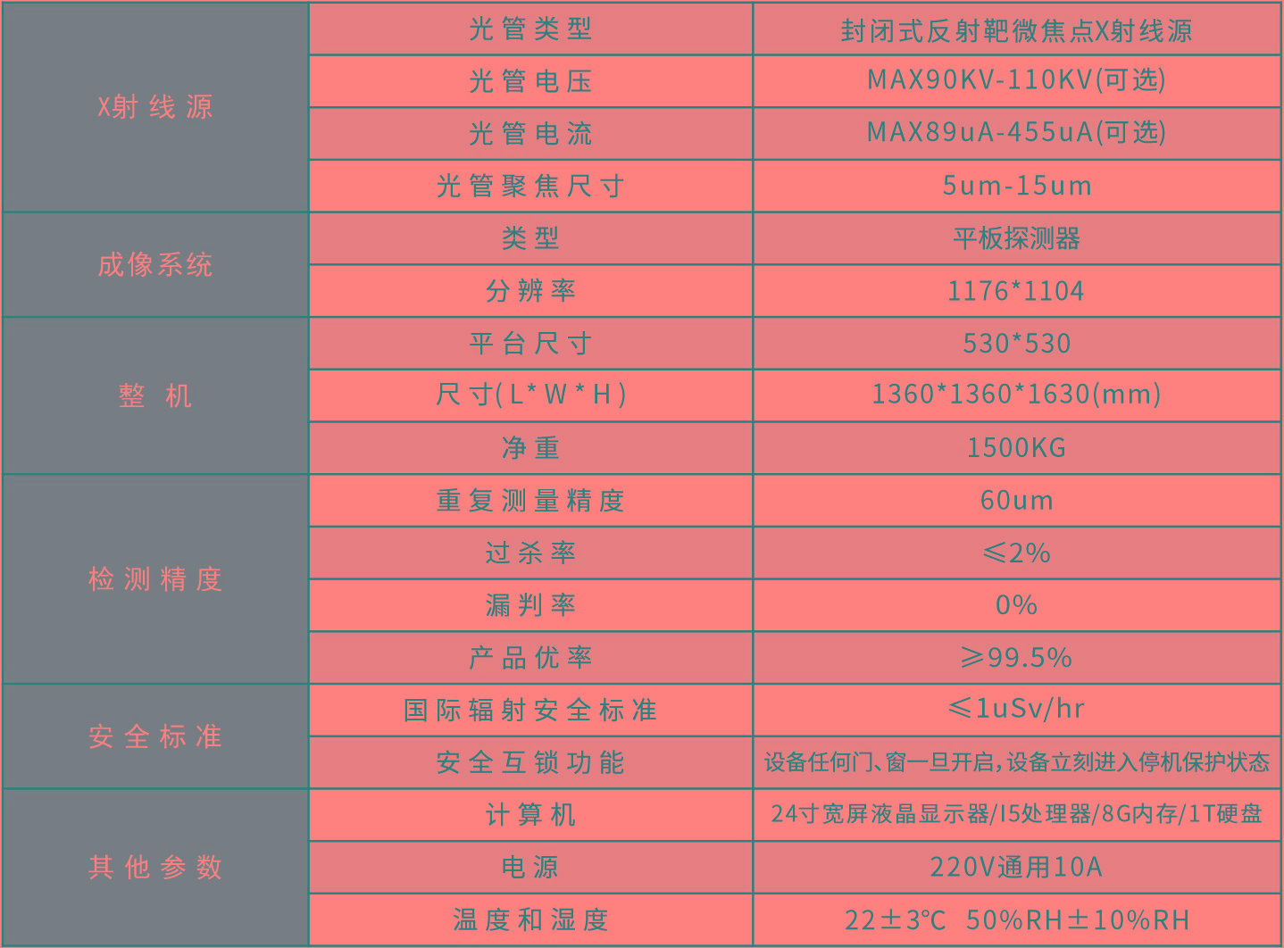 D250系列-半自動Xray檢測機(jī)參數(shù).jpg