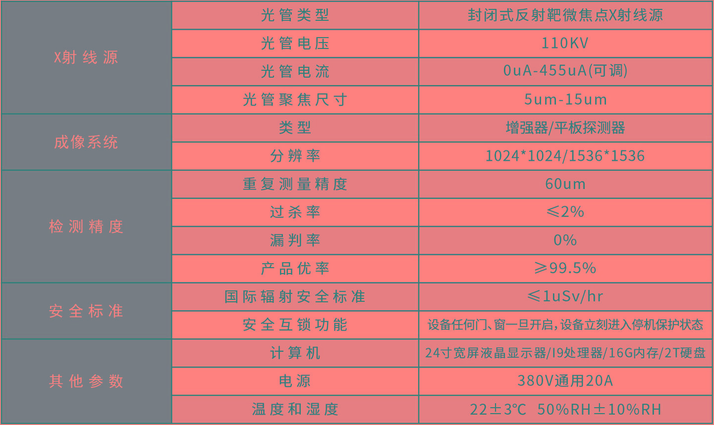 M350系列-全自動(dòng)XRAY檢查機(jī)參數(shù).jpg