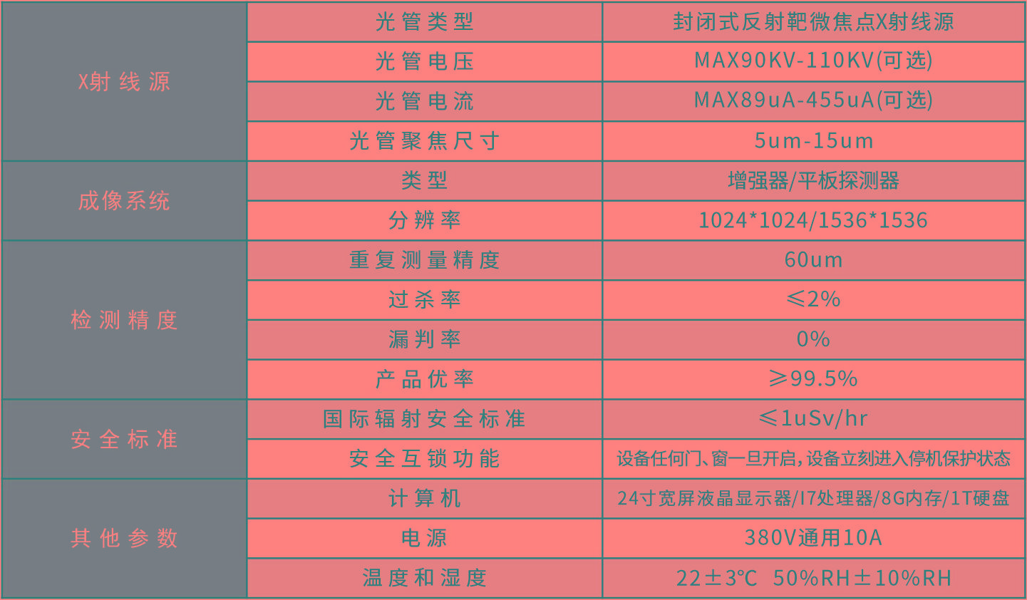 Y150系列-全自動XRAY檢查機參數(shù).jpg