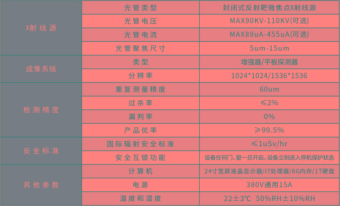 Y230系列全自動(dòng)XRAY檢查機(jī)參數(shù).jpg